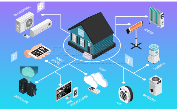 影響暖通空調（HVAC）行業(yè)能源效率的五大趨勢