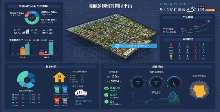 智慧農(nóng)村數(shù)據(jù)庫管理服務平臺頁面