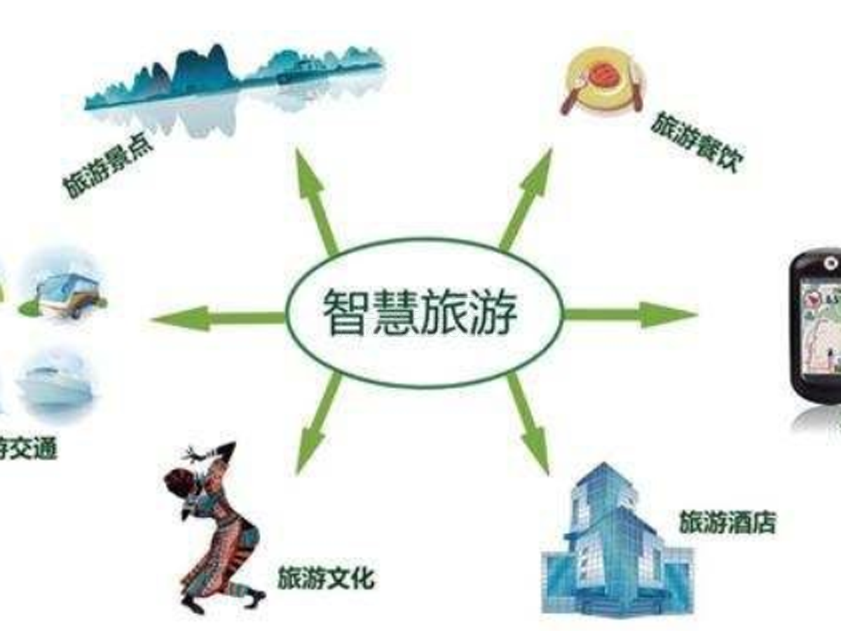 無(wú)接觸服務(wù)點(diǎn)亮智慧旅游效果圖