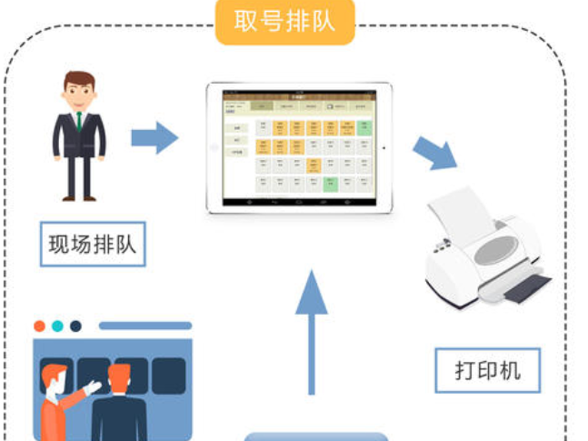 排隊系統(tǒng)的基本特征是什么？效果圖