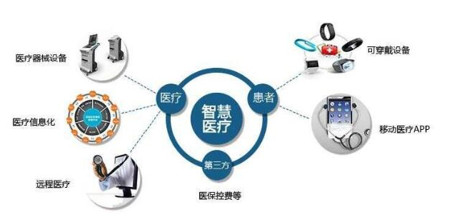 清華教授：中國(guó)智慧醫(yī)療未來(lái)可能走在美國(guó)前面效果圖