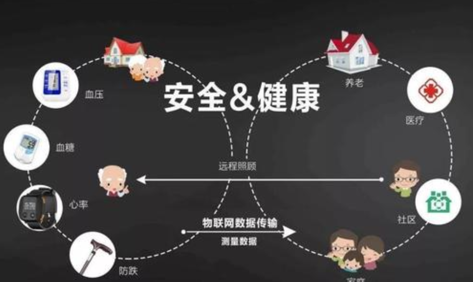 推進(jìn)房地產(chǎn)服務(wù)企業(yè)發(fā)展智能養(yǎng)老服務(wù)效果圖