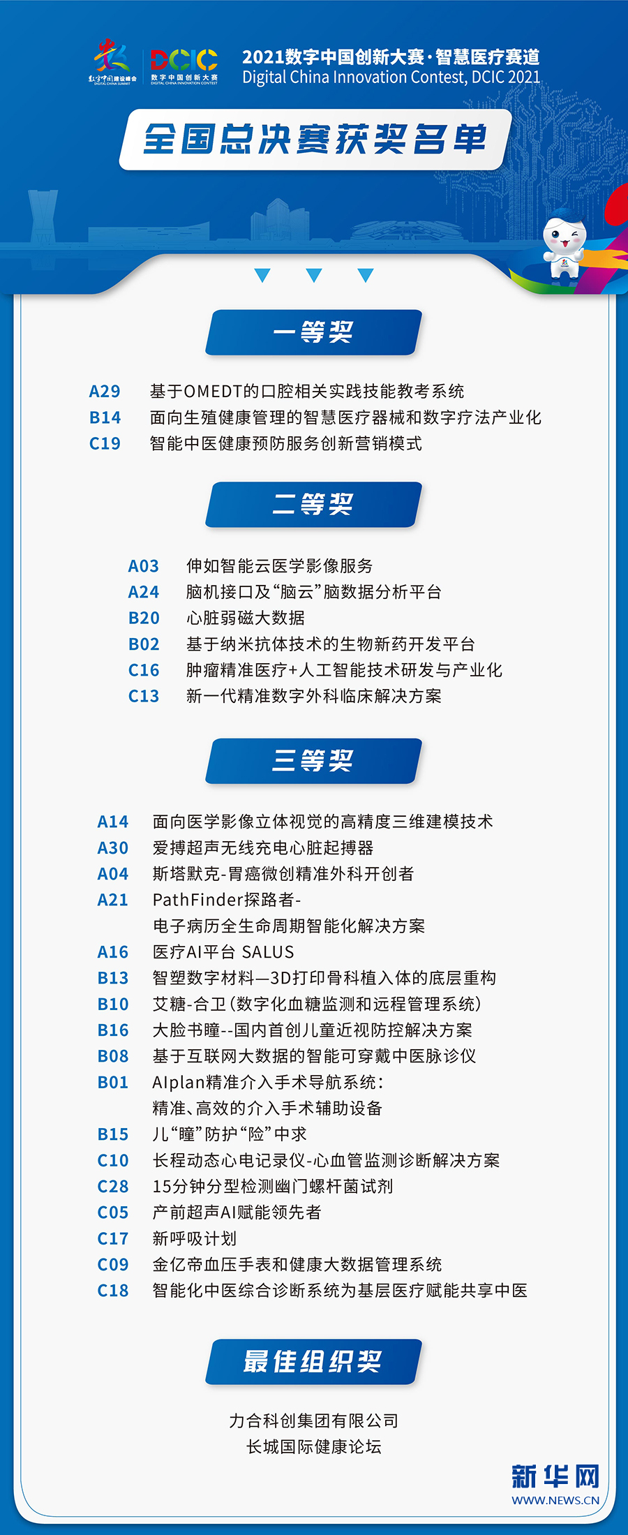 智慧醫(yī)療賽道全國(guó)總決賽完美落幕效果圖