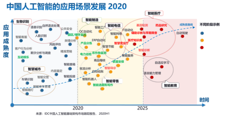 2020人工智能中國(guó)專利技術(shù)分析報(bào)告的痛點(diǎn)和焦慮效果圖