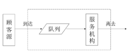 常見的排隊系統(tǒng)由哪些組成？效果圖