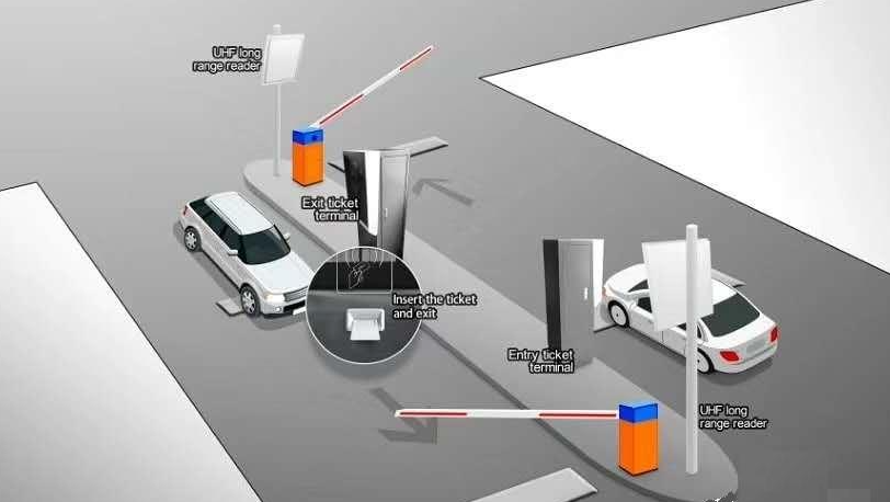 智能停車系統(tǒng)：革新城市交通新體驗。效果圖
